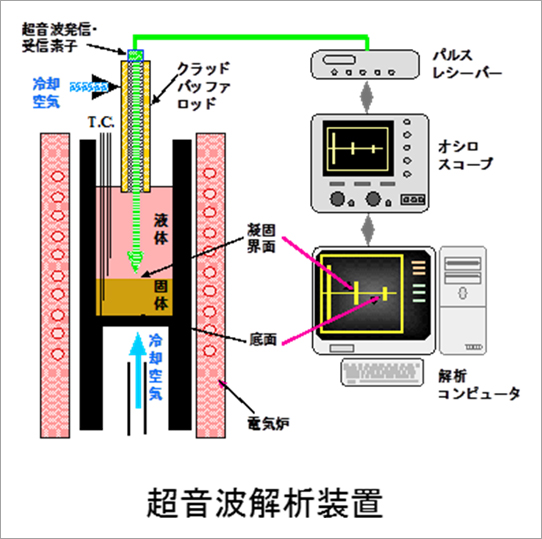 超音波解析装置